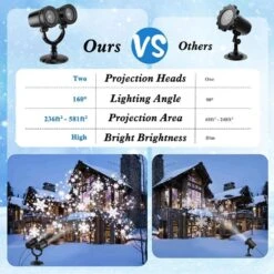 Dual-Head Christmas Snowflake Projector Light, IP65 Waterproof Christmas LED Projector Light Outside W/ 180° Rotation 11 Dual-Head Christmas Snowflake Projector Light, IP65 Waterproof Christmas LED Projector Light Outside W/ 180° Rotation -Northlight Shop afoxsos christmas light projectors hdsa11 3ot350 4f 1000