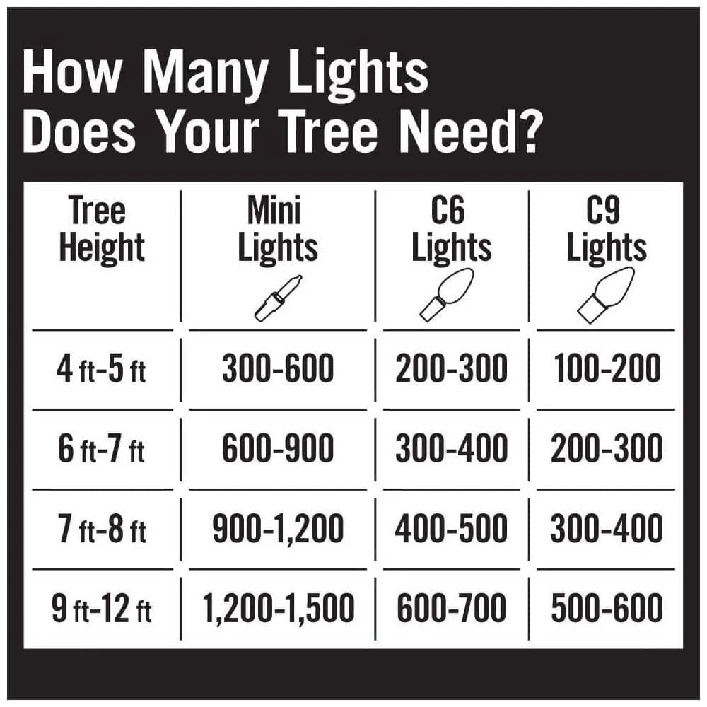 Home Accents Holiday 100 Count Warm White Transparent C9 LED Lights Heavy Duty 3 Home Accents Holiday 100 Count Warm White Transparent C9 LED Lights Heavy Duty - Image 3